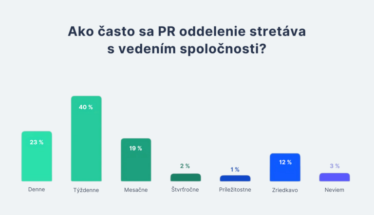 pr v boardu