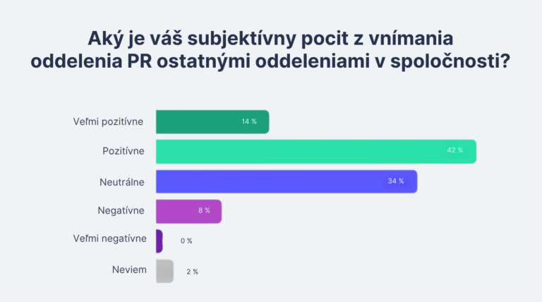 pr v boardu