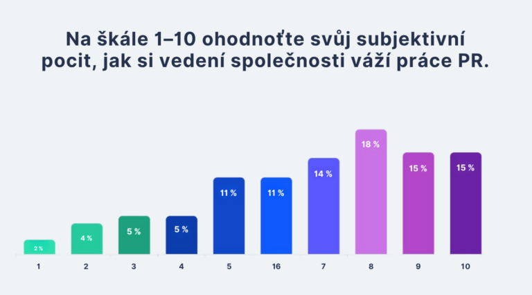pr v boardu