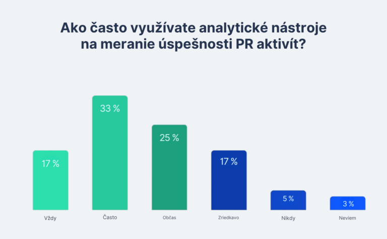 pr v boardu