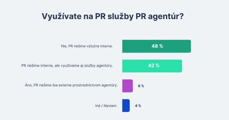 pr v boardu