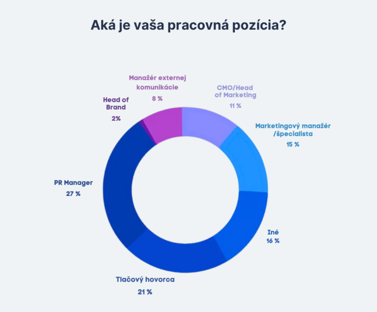 pr v boardu