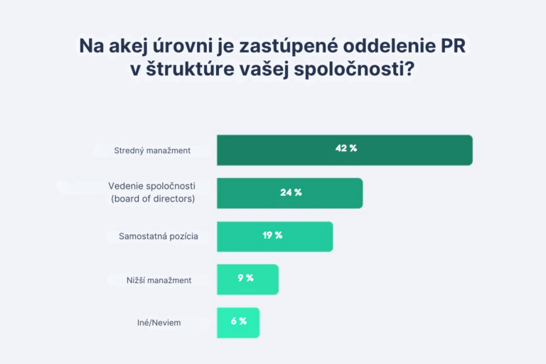 pr v boardu