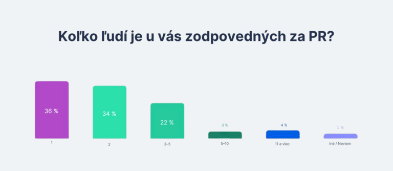 pr v boardu