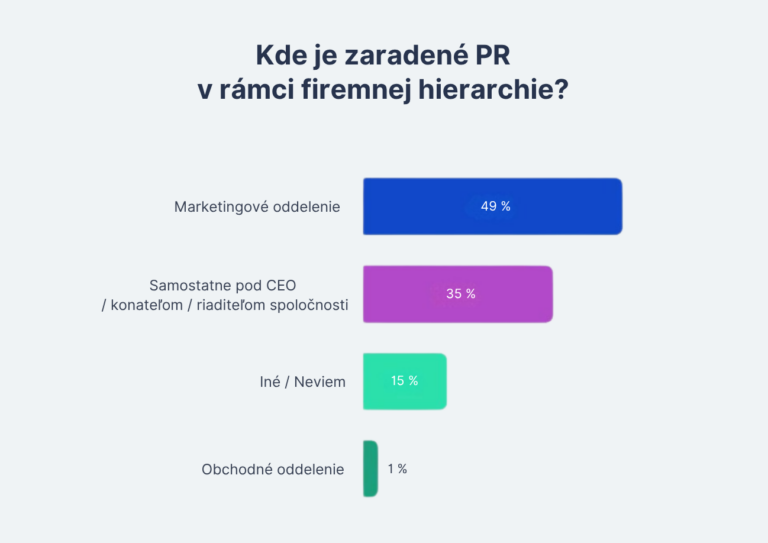 pr v boardu