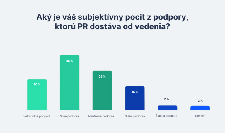 pr v boardu