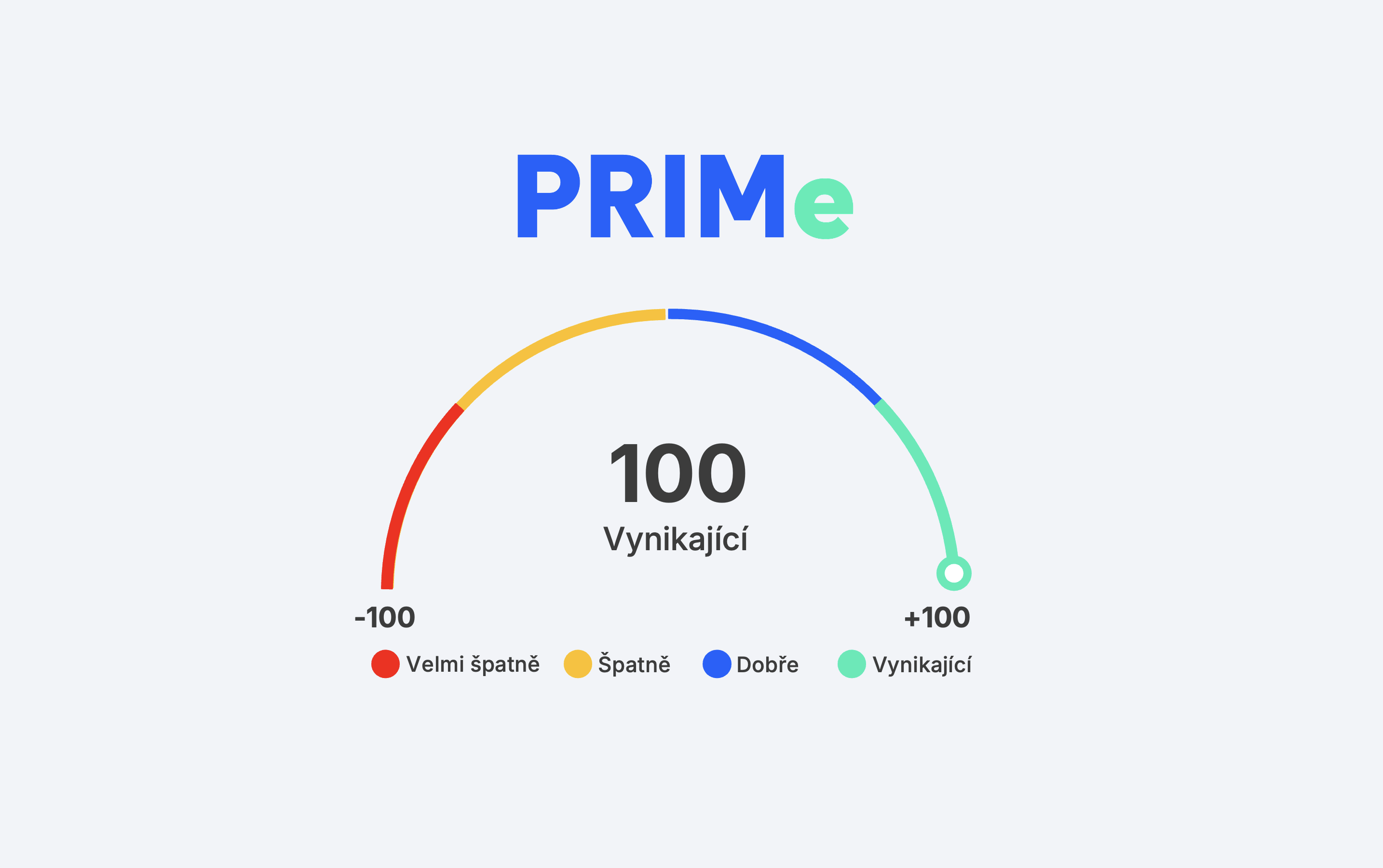 PRIMe Mediaboard