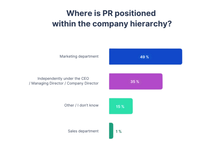 pr v boardu